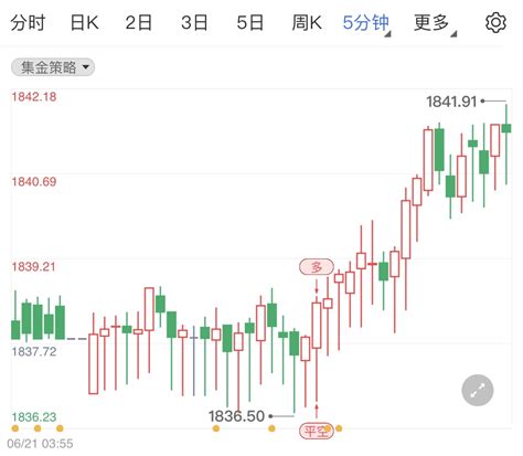 国际金价小调整行情 日内黄金短线分析-国际黄金-金投网