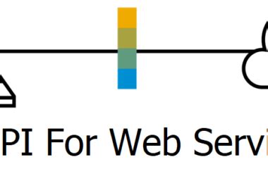 Image result for API Wrapper