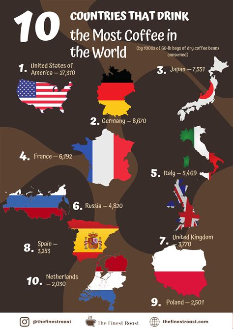 Top 10 Countries That Drink The Most Coffee at Elisa Champagne blog