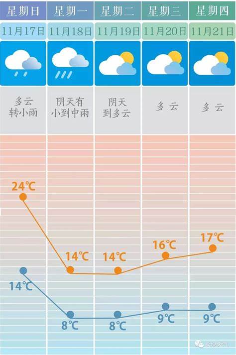 东京未来30天天气预报