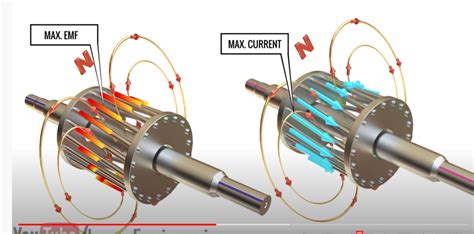 Electricity Machine 的图像结果