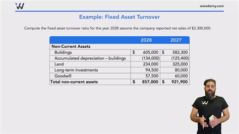 Image result for Net Asset Turnover Formula