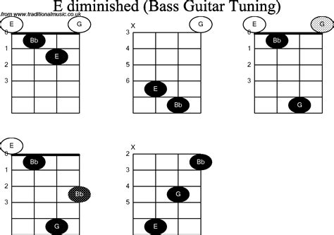Bass Guitar Chord diagrams for: E Diminished