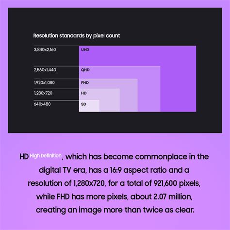 Display Resolution Reference 的图像结果
