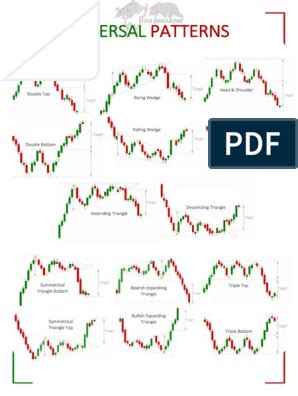 Chart Patterns Cheat Sheet PDF 的图像结果