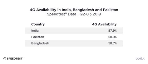101z availability india