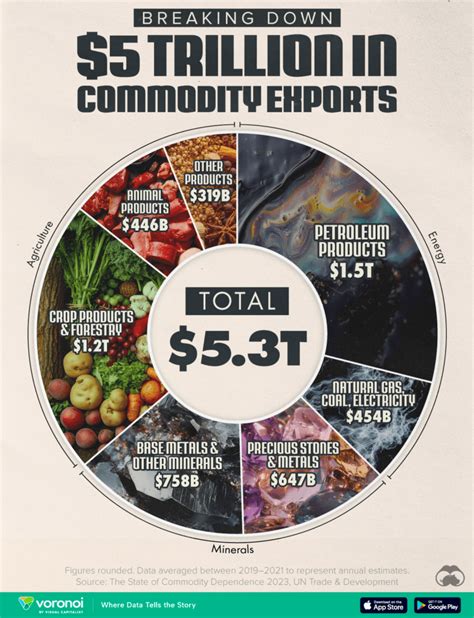 Export Commodity 的图像结果