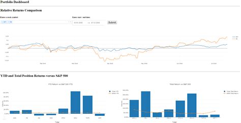 Image result for Finance Plot in Python