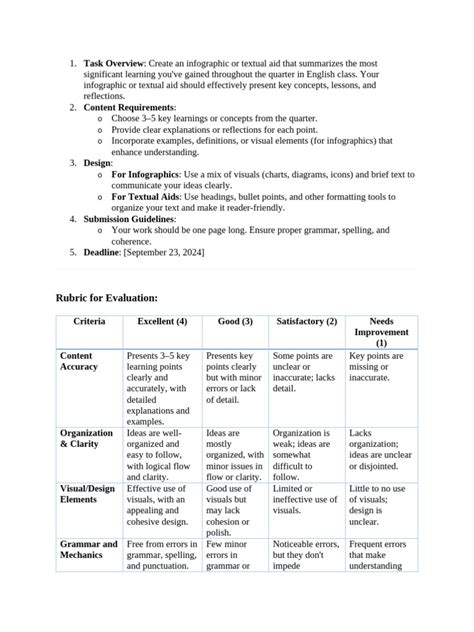 Image result for Topic Performance Task Sample
