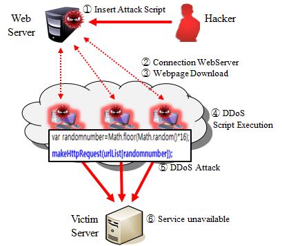 Image result for JavaScript Attack