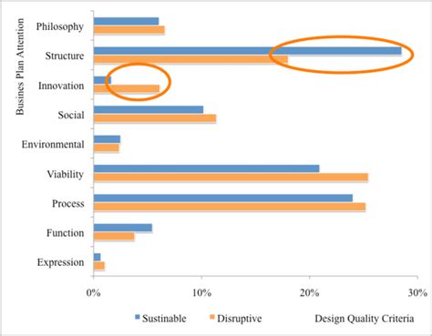Design Quality 的图像结果