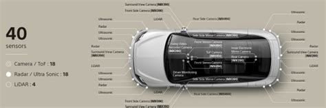 Sony Betting on its 'Vision-S' EV Gambit - EE Times India