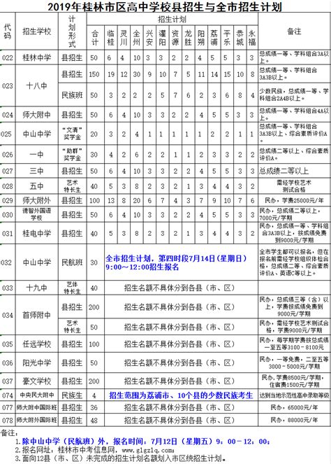 2019年桂林市区高中学校县招生与全市招生计划,精英中考网