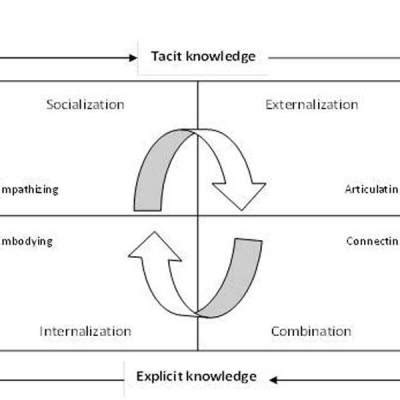 Haryana to get 150 MW of renewable power supply from SECI