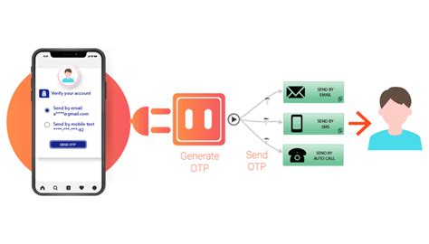 OTP Explained 的图像结果