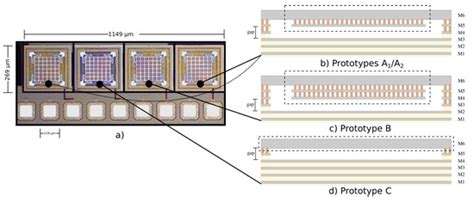 Resonant MEMS Pressure Sensor in 180 nm CMOS Technology Obtained by ...