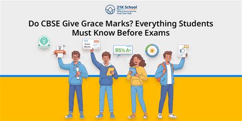Do CBSE Give Grace Marks? Guidelines & Passing Criteria