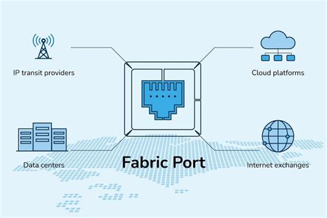 Zenlayer Launches Fabric Port in Singapore with Global Reach and Free ...