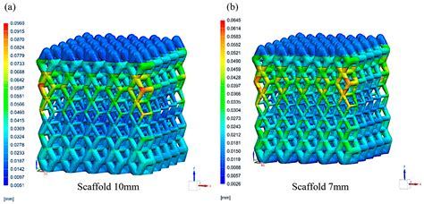A Nanoindentation Approach to Investigating Dislocation Density in ...