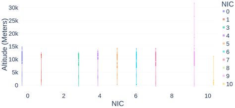 Detecting GPS Interference Using Automatic Dependent Surveillance ...