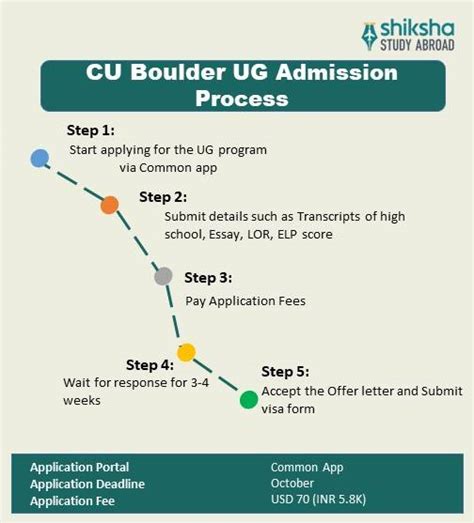 University of Colorado Boulder Admission 2025: Application Dates ...
