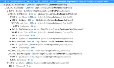 Image result for Understand Performance Using WinDbg