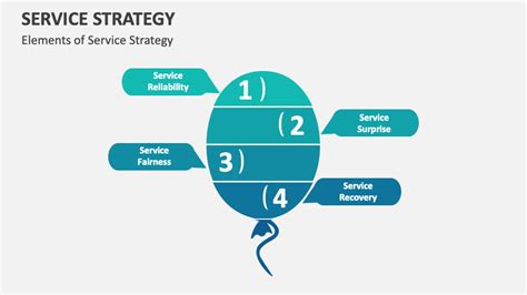 Image result for Service Strategy Example