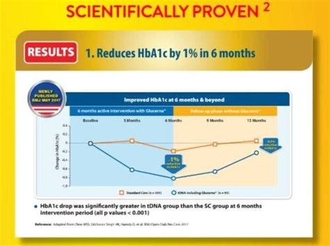 2 Cans Glucerna 850g Nutrition For Diabetic India | Ubuy