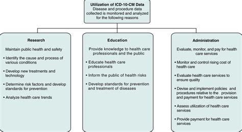 Image result for ICD-10-CM Coding Examples
