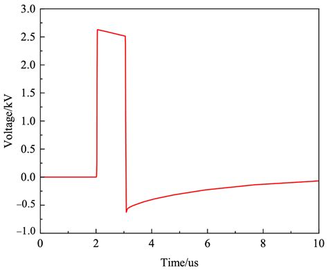 Study of Bipolar Inductively Isolated High-Voltage Pulse Source