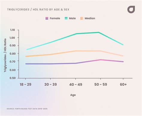 2025 Cholesterol Statistics: Insights from over 24,000 UK blood tests ...