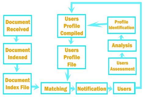 Image result for SDI Insurance Explained