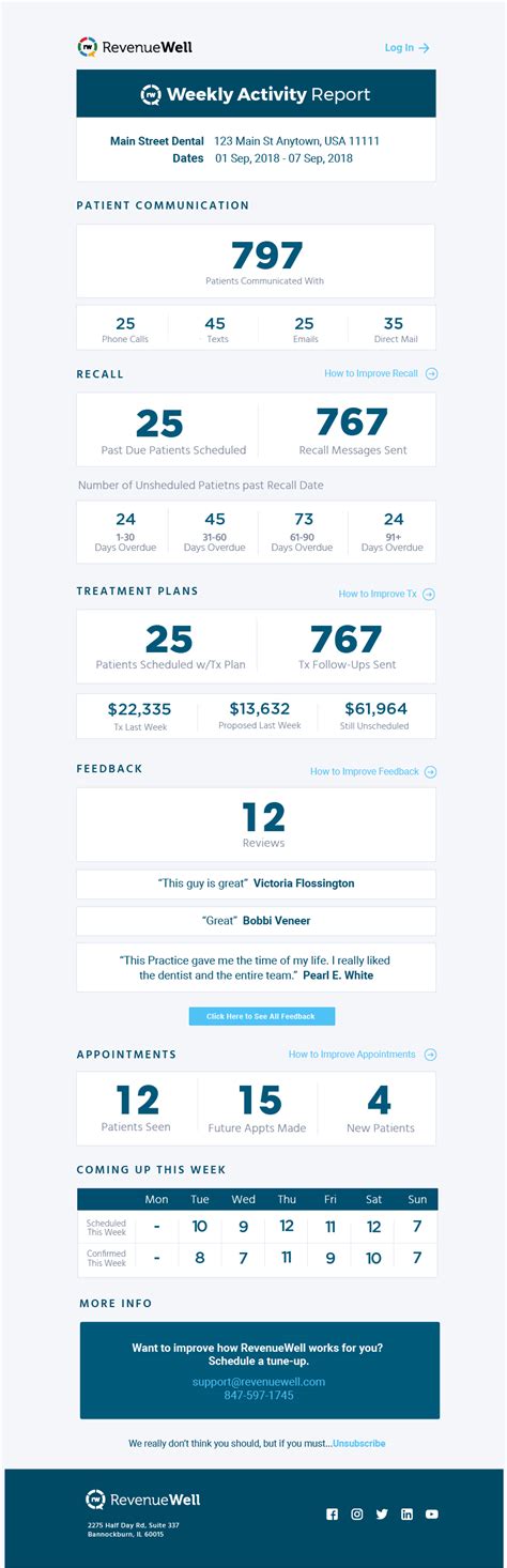 View Windows Weekly Activity Report 的图像结果