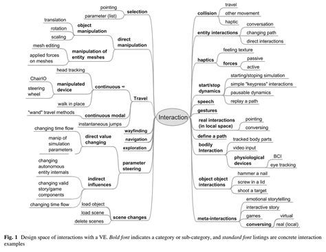 VR Design 的图像结果