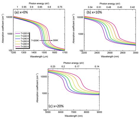 “GeSn Rule-23”—The Performance Limit of GeSn Infrared Photodiodes