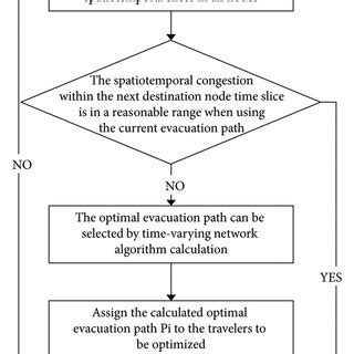Image result for Time-Variant Graphs