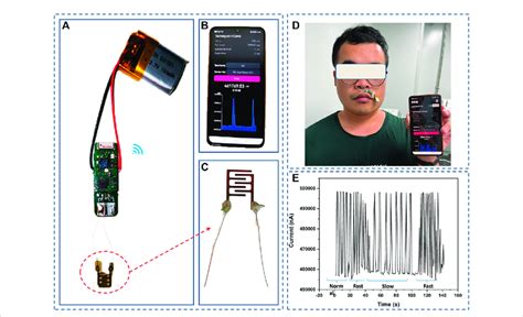 Image result for Iphs5 Humidity Sensor