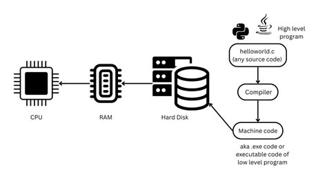 Image result for Resource Management Operating System
