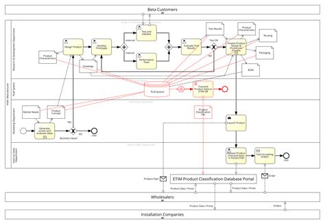 Image result for Cawemo Tutorial