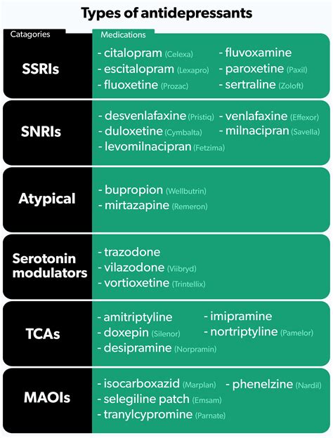 Antidepressants Side Effects