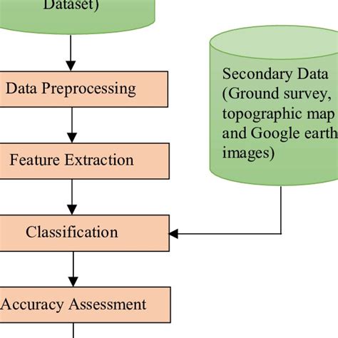 Image result for Reference Map Example