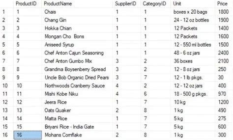 Copy Table SQL 的图像结果