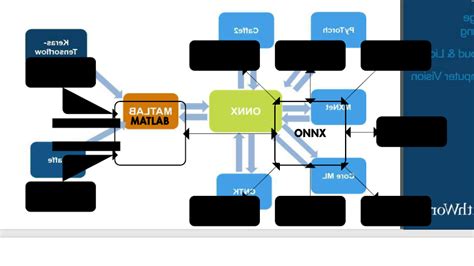 Image result for MATLAB Python Framework
