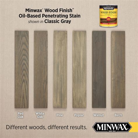 Minwax Classic Gray Stain On Cedar