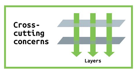 Image result for Spring AOP Algorithm Flowchart