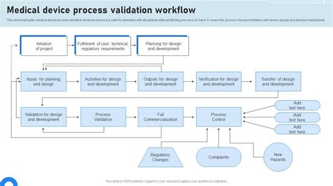 Image result for Medical Device Process Validation