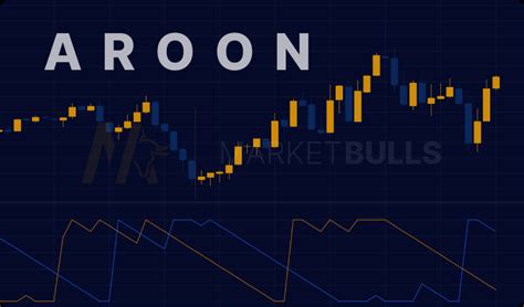 Image result for Aroon Indicator Trading Strategy