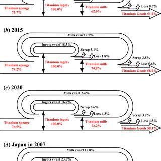 Sponge Titanium Production Flow Chart 的图像结果