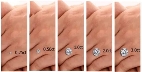 一克拉钻石大小是多少？一克拉钻石价格 – 我爱钻石网官网