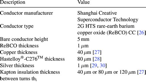 Image result for CC Model Book